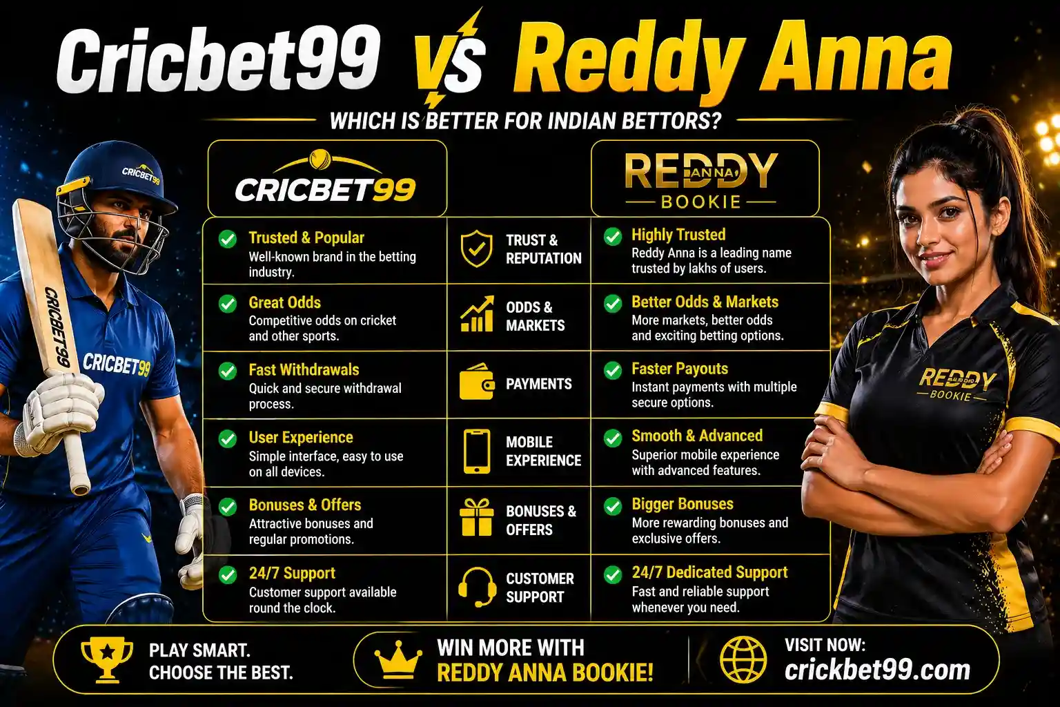 Cricbet99 vs Reddy Anna